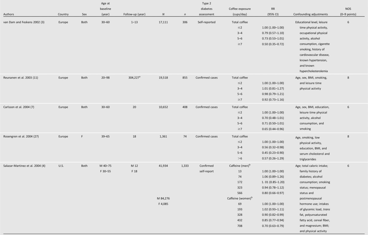 graphic file with name 569tbl1.jpg