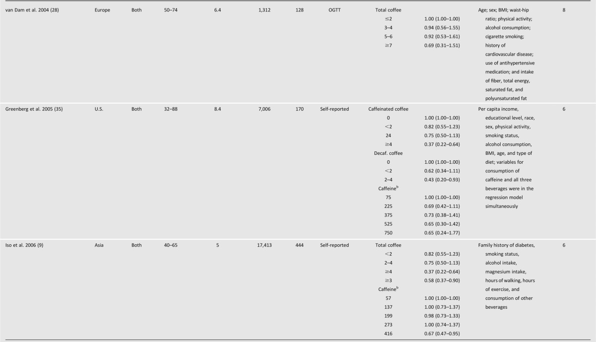 graphic file with name 569tbl1a.jpg