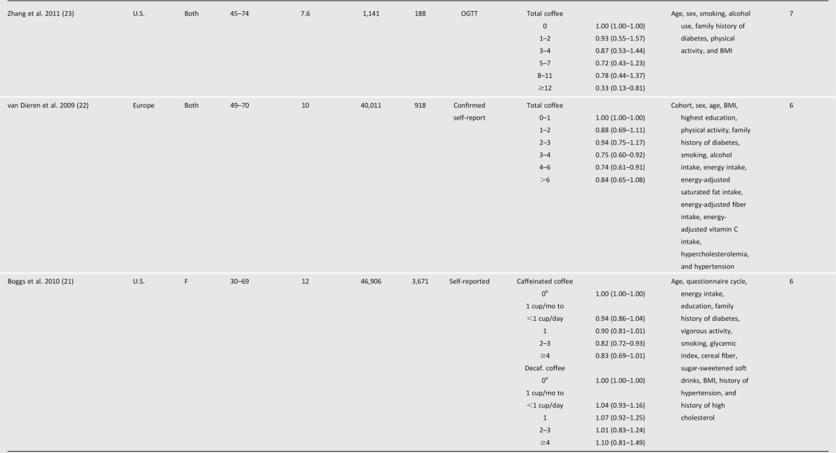 graphic file with name 569tbl1f.jpg