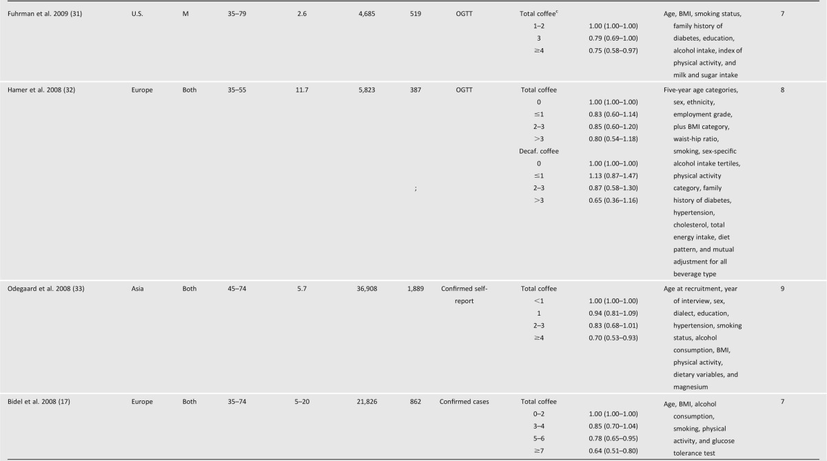 graphic file with name 569tbl1d.jpg