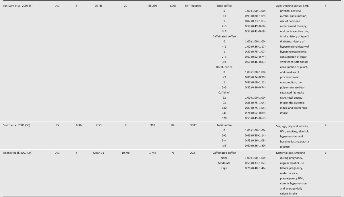 graphic file with name 569tbl1c.jpg