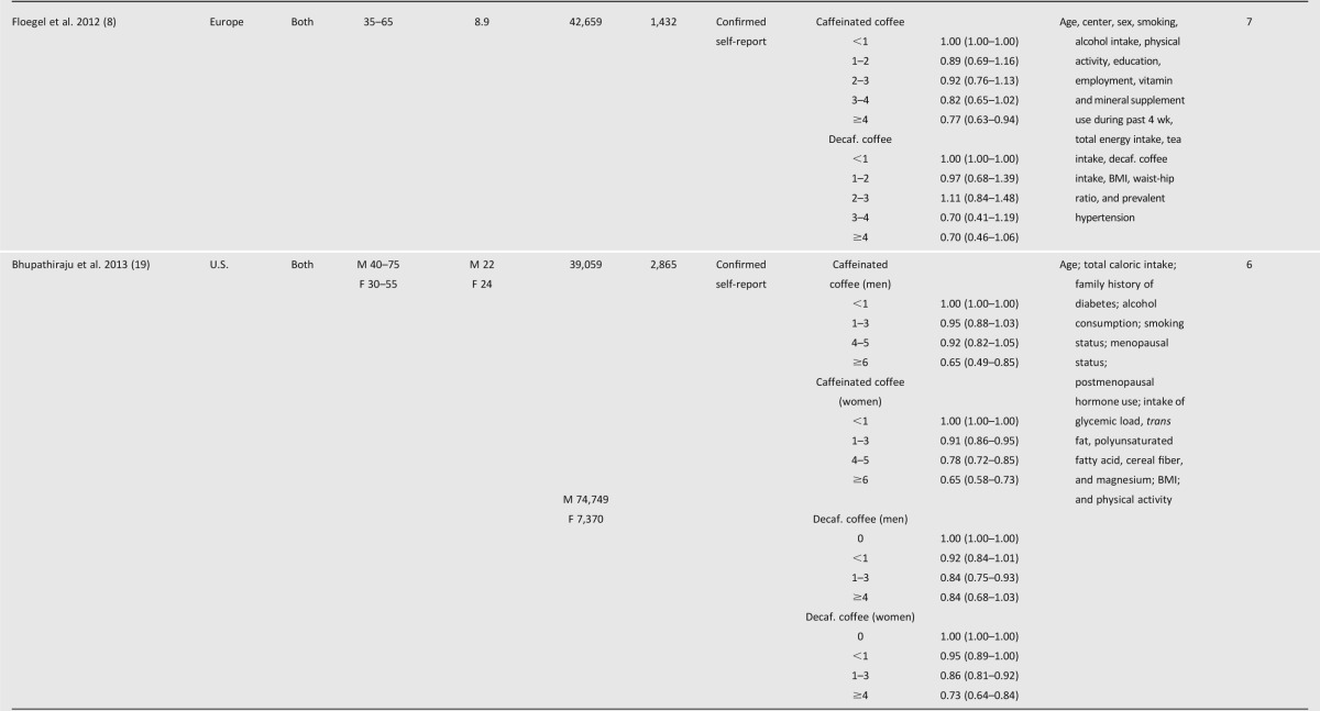 graphic file with name 569tbl1h.jpg