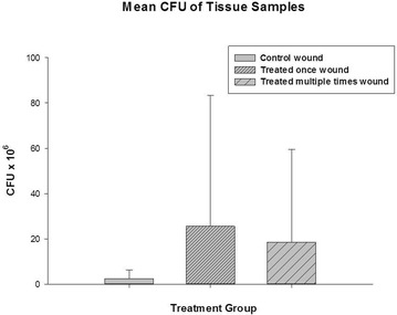 Fig. 4