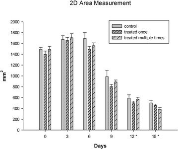 Fig. 2