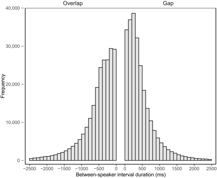 Fig. 2.