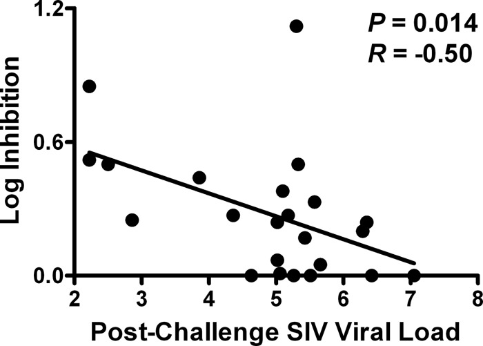 Fig 5