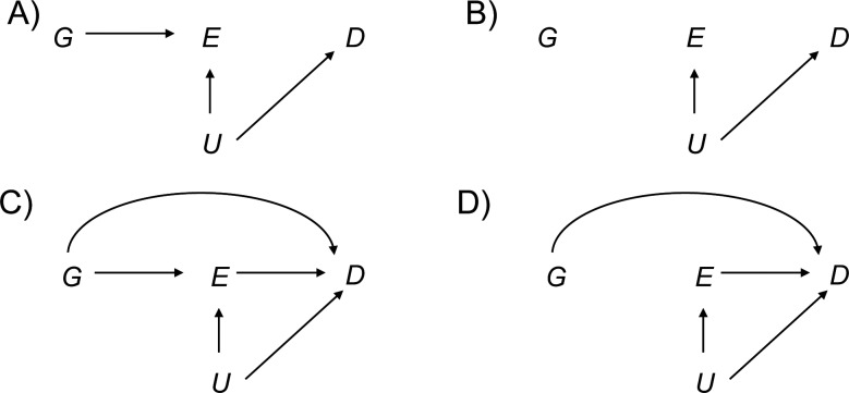 Figure 1.