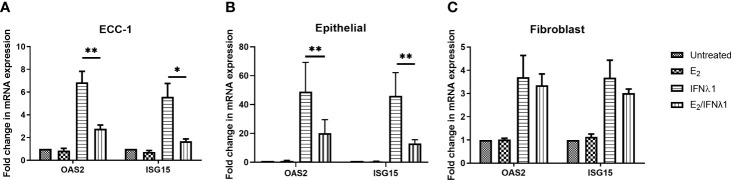 Figure 7