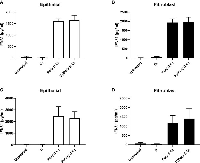 Figure 4