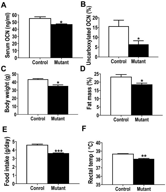 Figure. 1