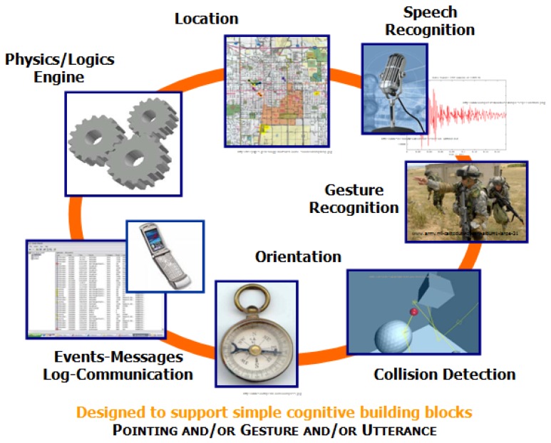 Figure 3.