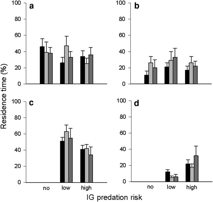 Fig. 4