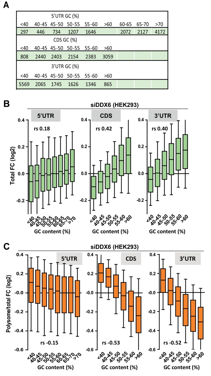 Figure 3—figure supplement 3.