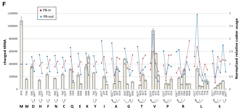 Figure 2—figure supplement 2.