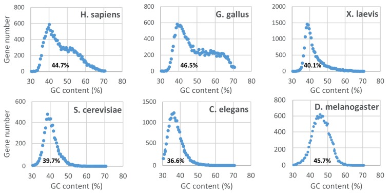 Figure 7—figure supplement 1.