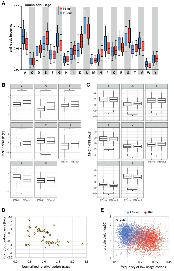 Figure 2—figure supplement 1.