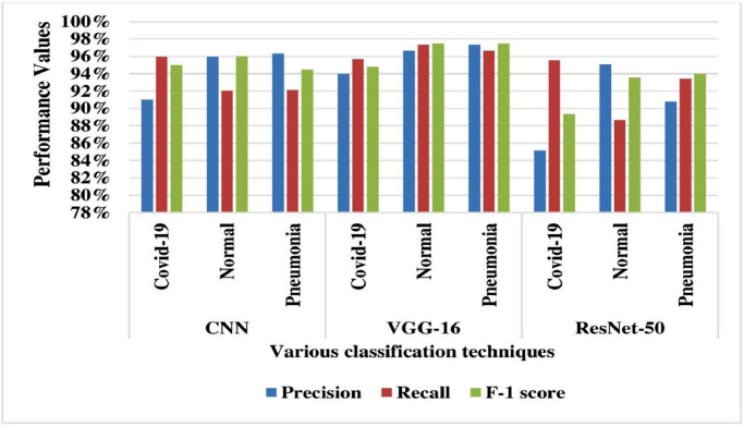 Fig 10