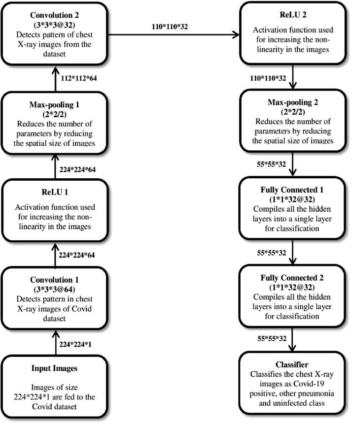 Fig 5