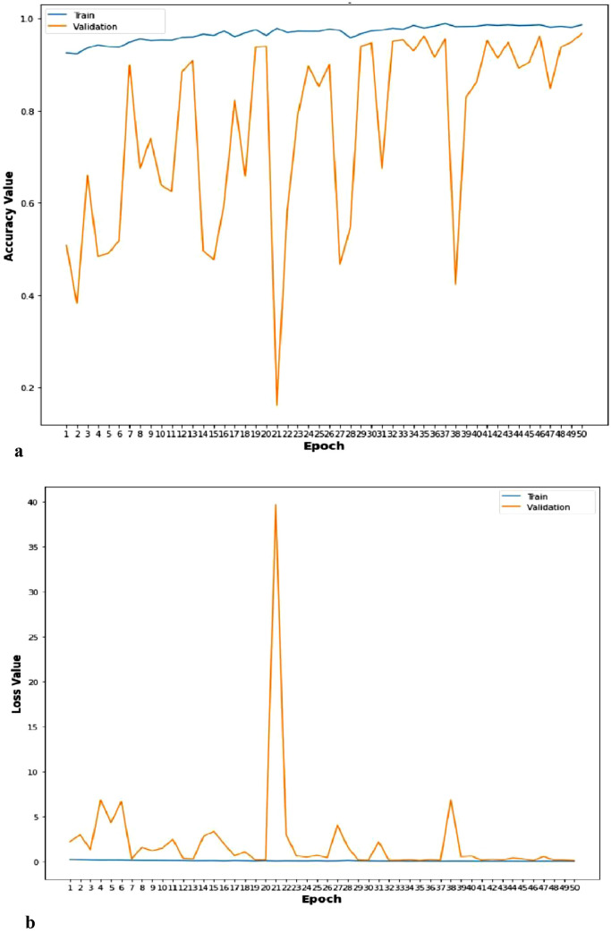 Fig 15