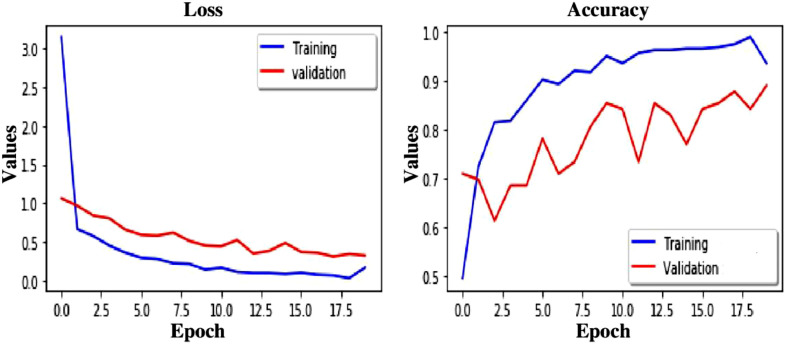 Fig 14