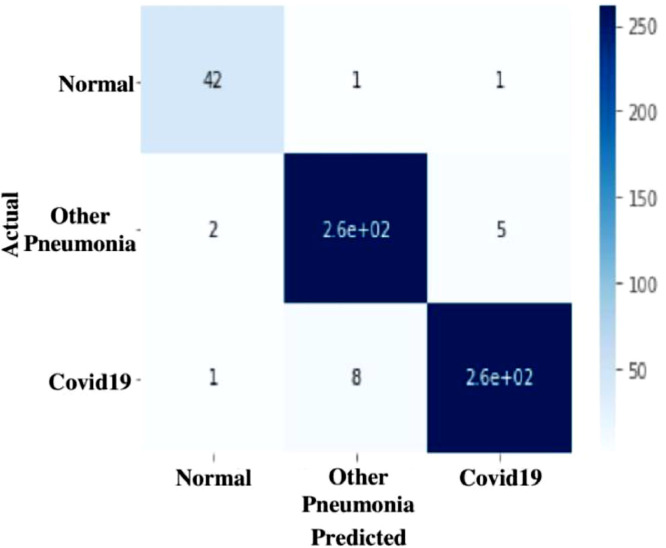 Fig 12