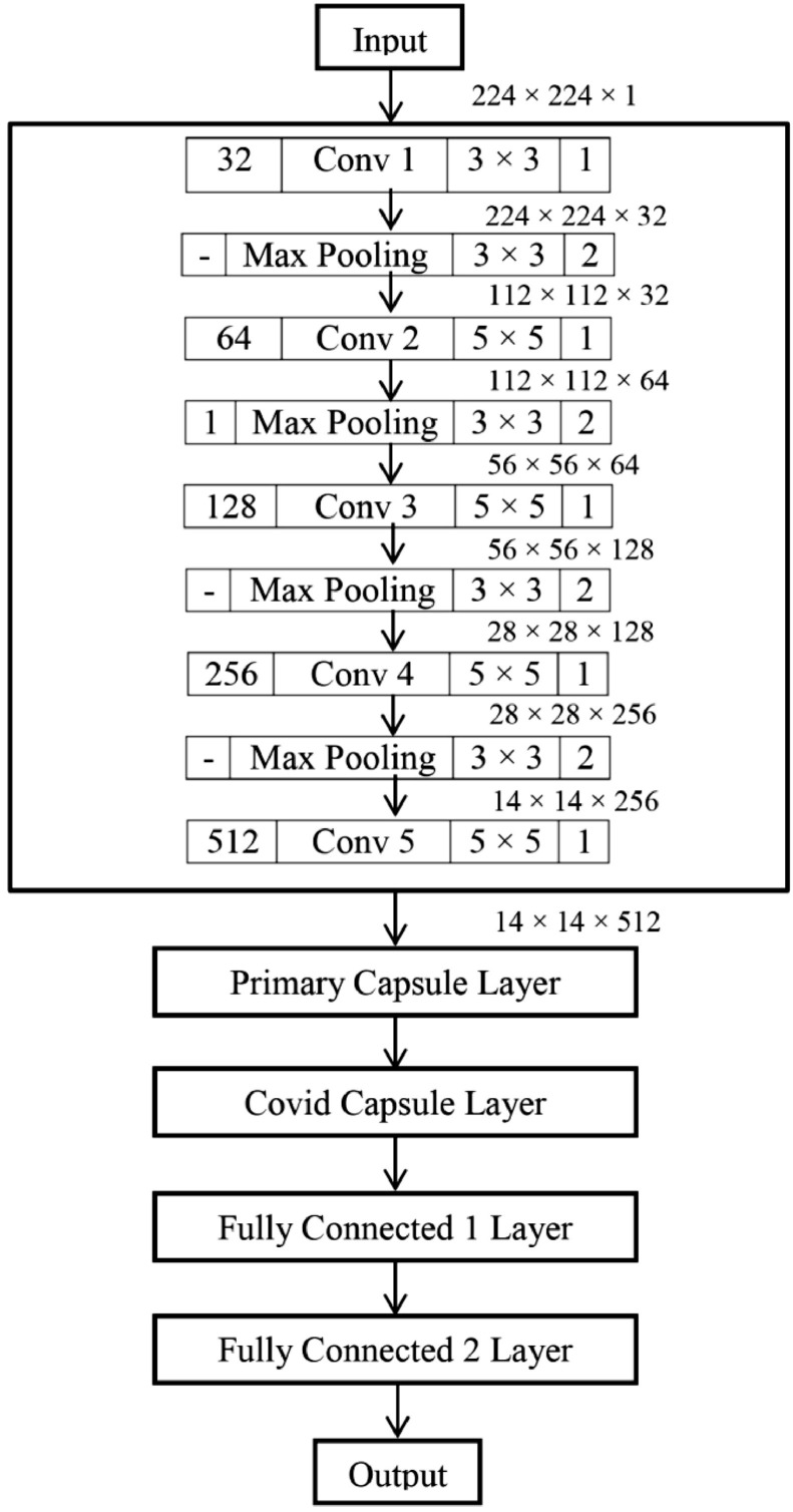 Fig 21