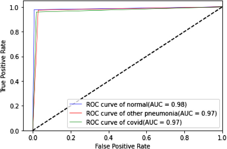 Fig 18