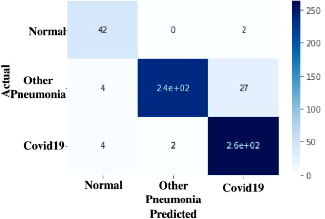 Fig 13