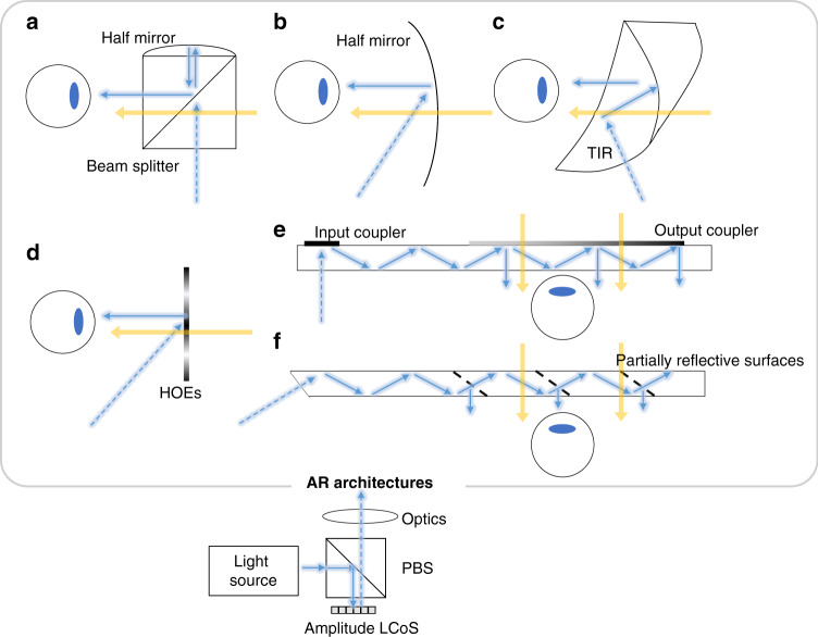 Fig. 6