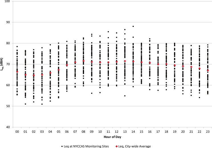 FIGure 3.