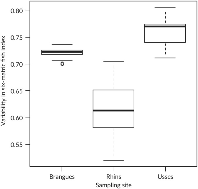 FIGURE 4