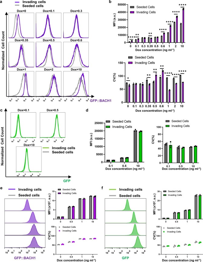 Extended Data Fig. 8