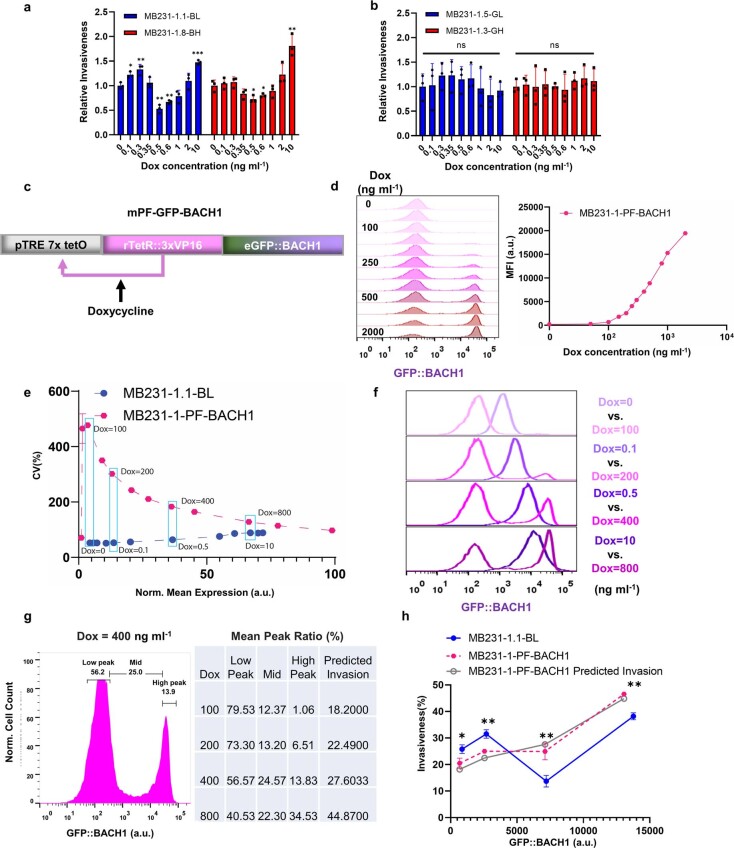 Extended Data Fig. 5