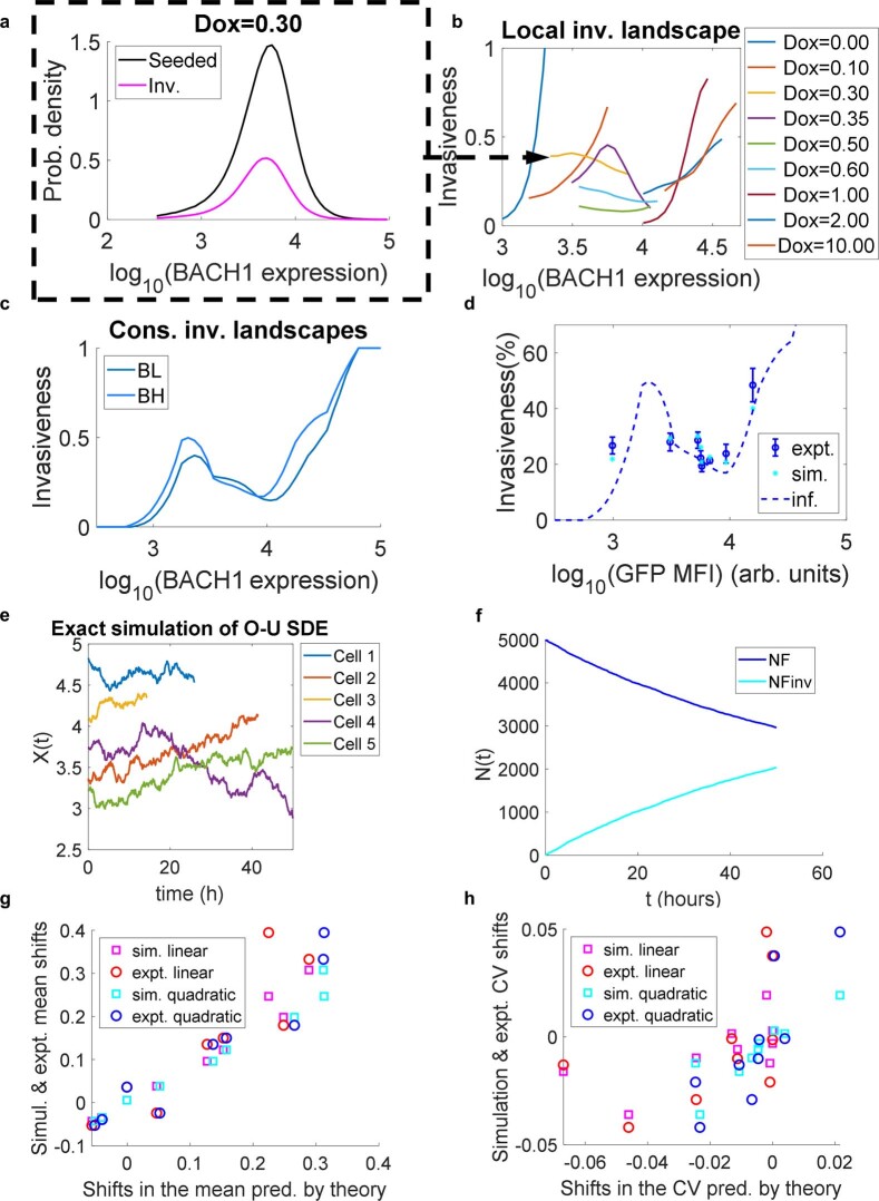 Extended Data Fig. 9