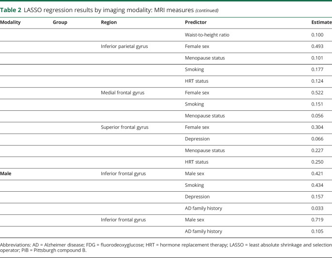 graphic file with name NEUROLOGY2019025155TT2A.jpg