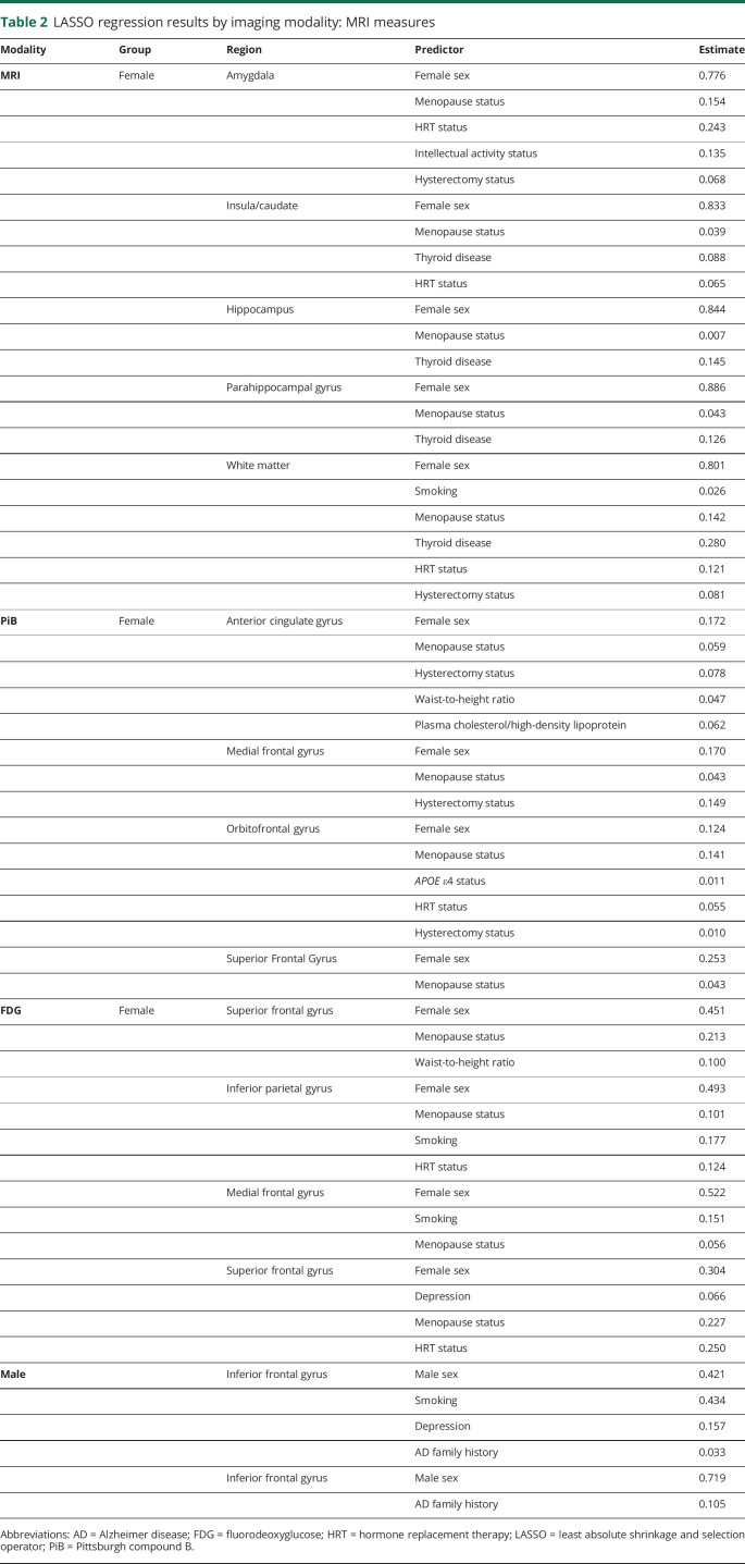 graphic file with name NEUROLOGY2019025155TT2.jpg