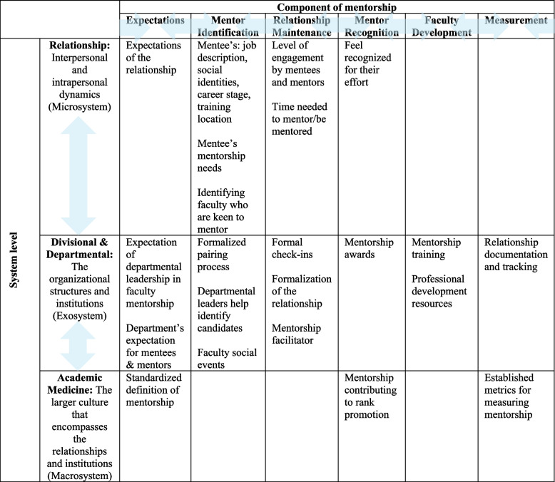 graphic file with name 12909_2024_5463_Tab5_HTML.jpg