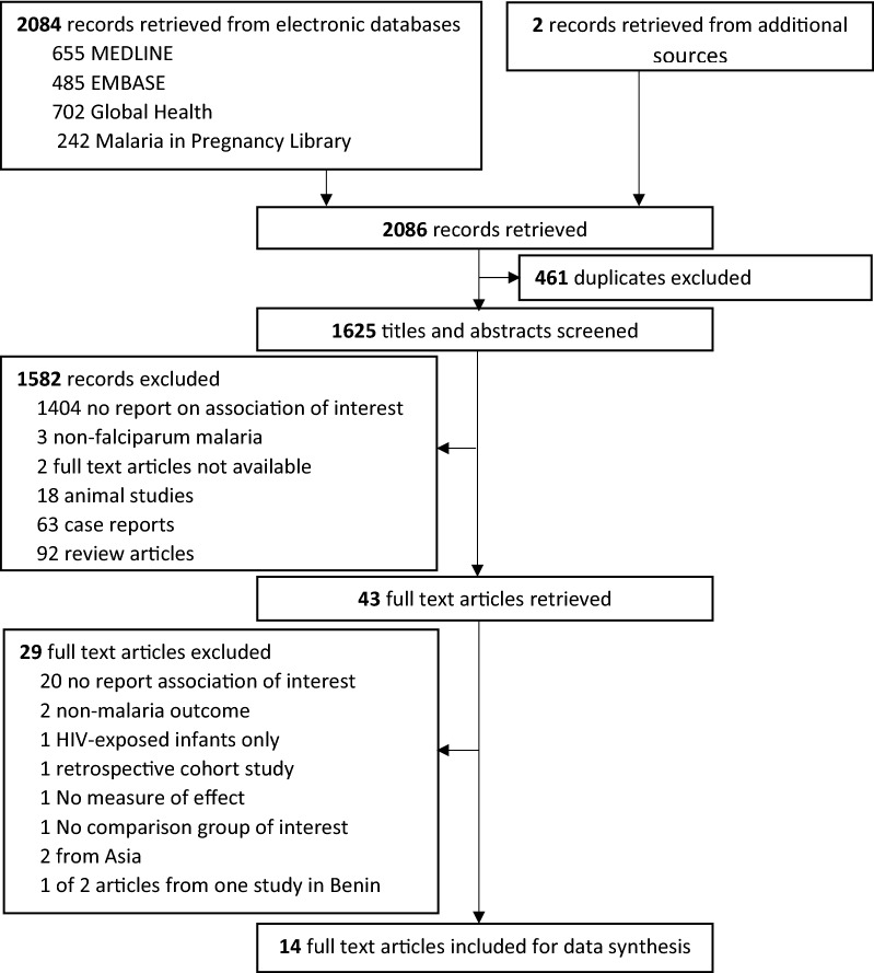 Fig. 1