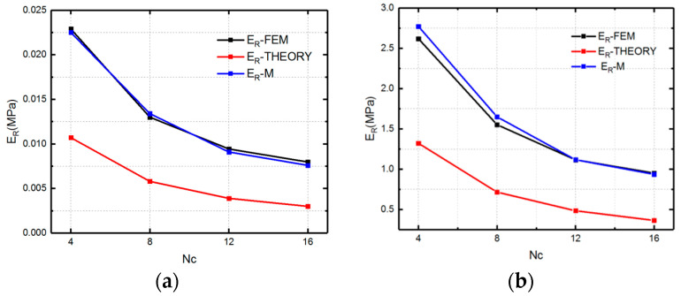 Figure 17