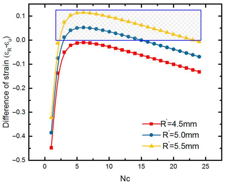 Figure 18