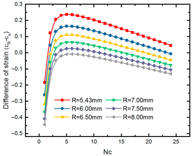 Figure 19