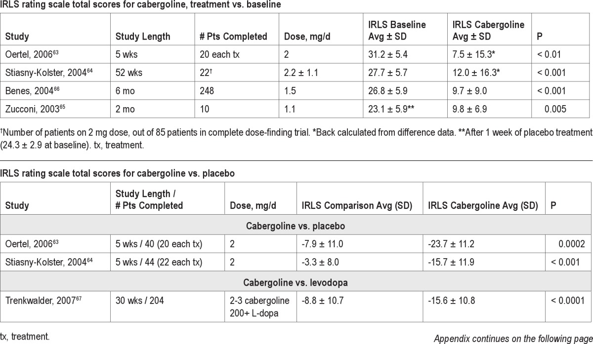 graphic file with name aasm.35.8.1039.t05.jpg