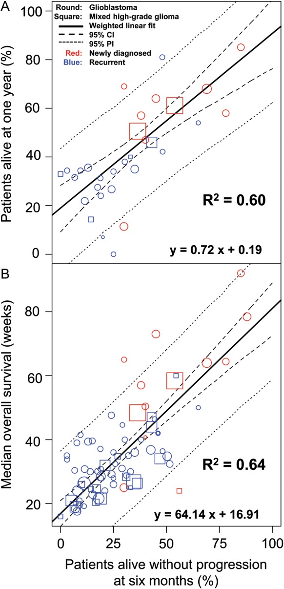 Fig. 4.