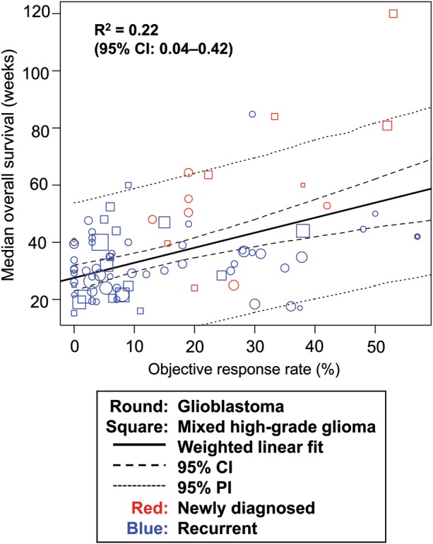 Fig. 3.