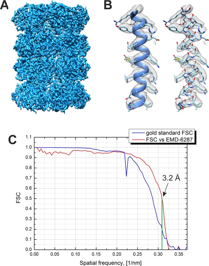 Figure 5.