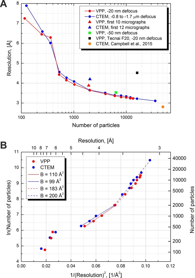 Figure 6.