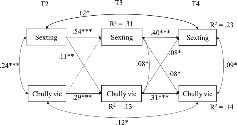 Figure 3.