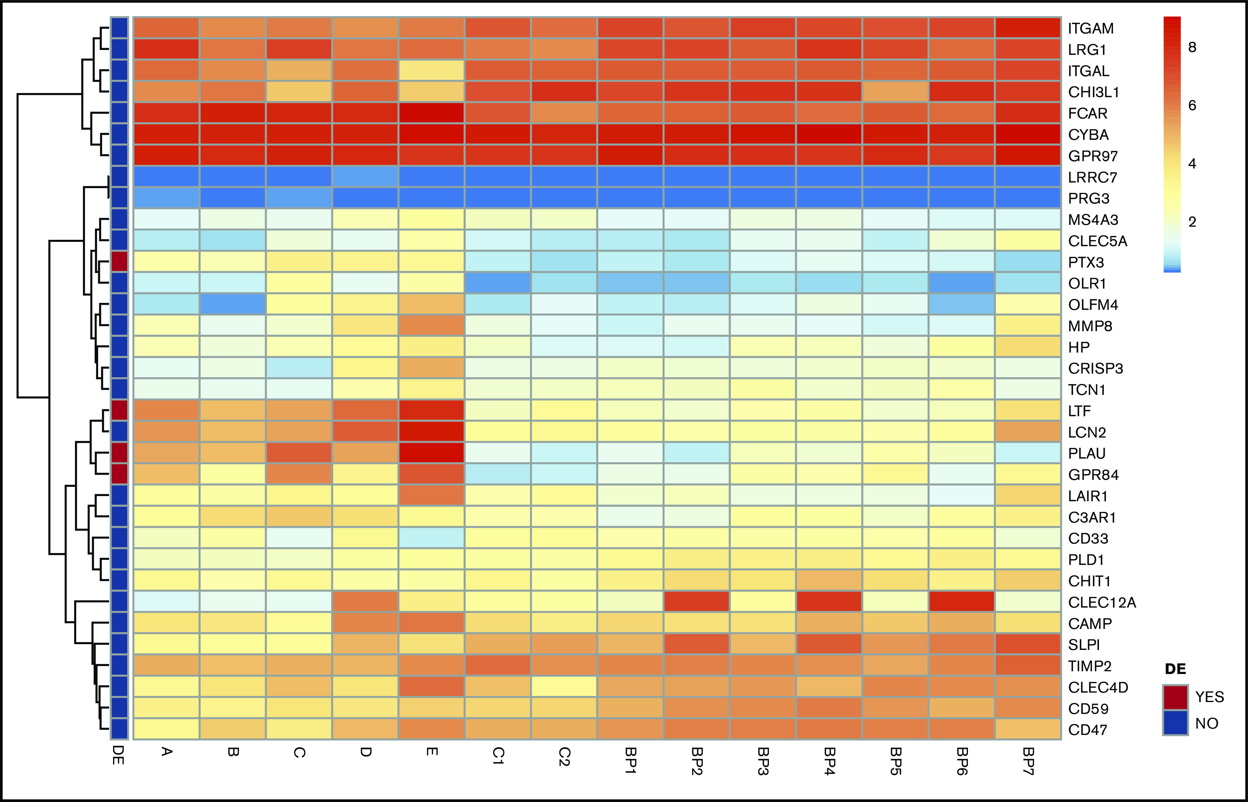 Figure 3.