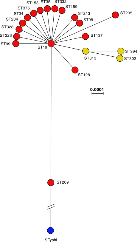 Figure 1.