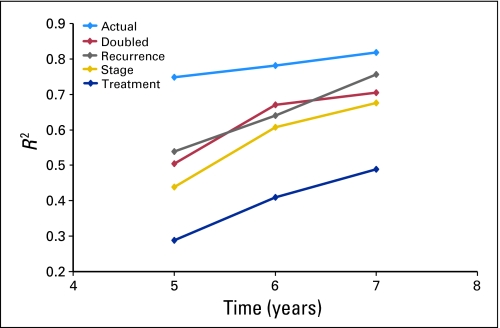 Fig 2.